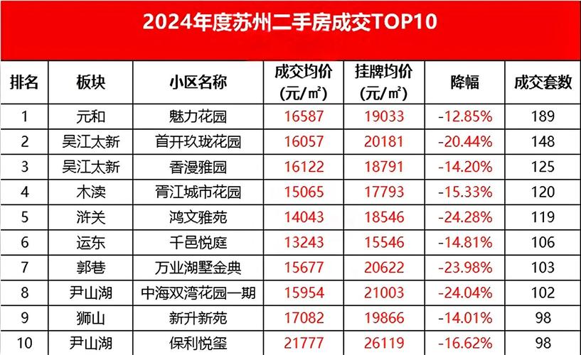 苏州雀梅花园房价