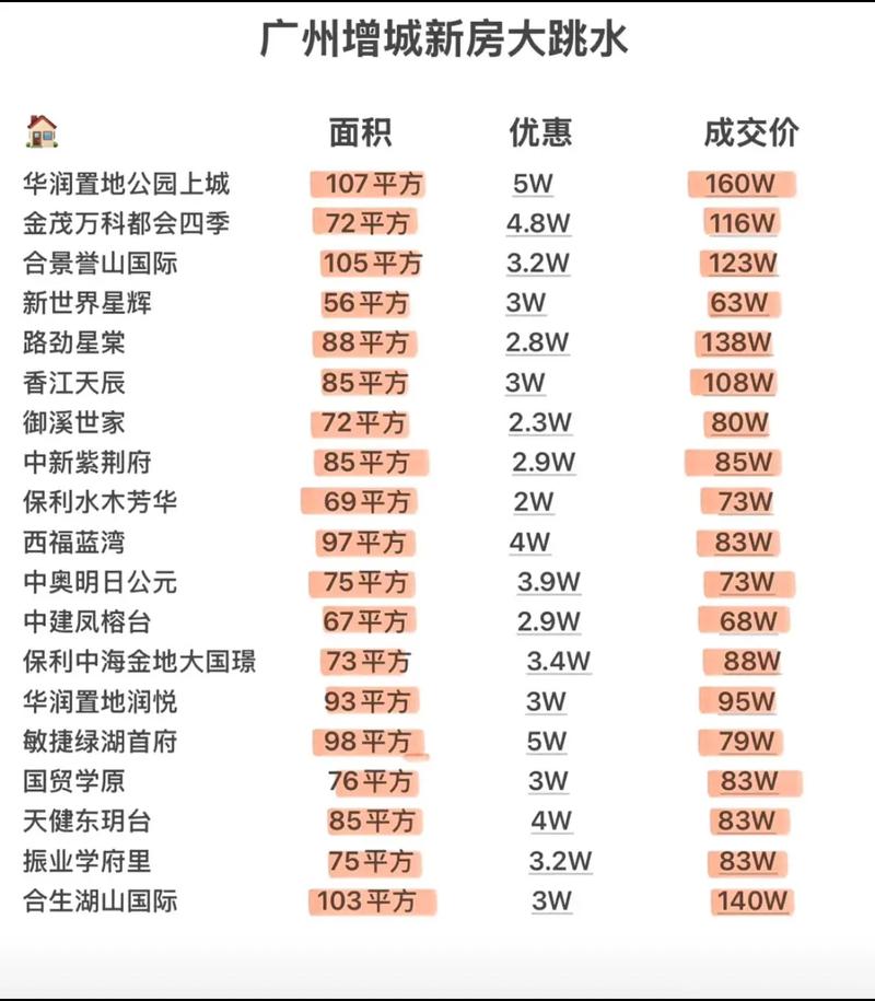 广东最便宜的房价