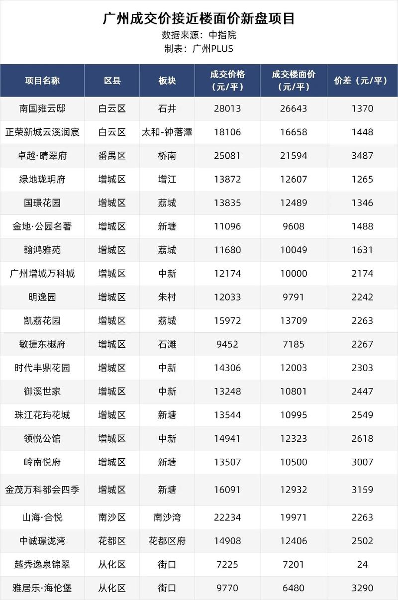 广东最便宜的房价