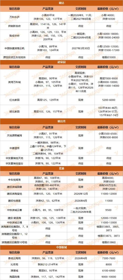 胶州融城房价最新消息