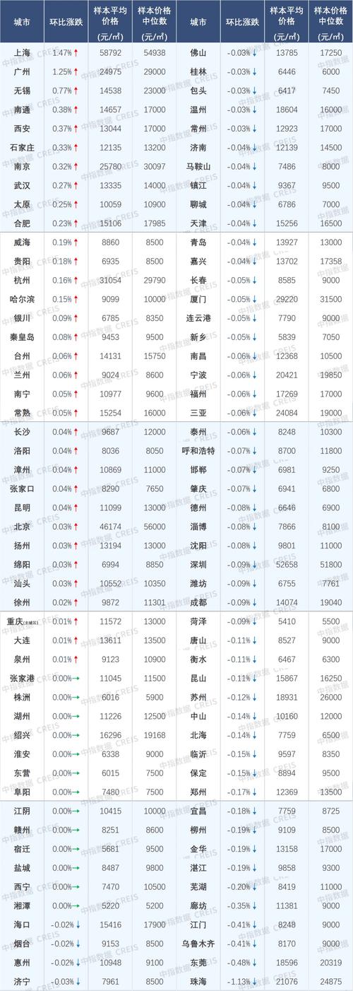 应城的房价是多少