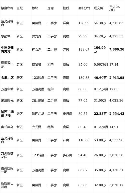 陕西洋县房价最新