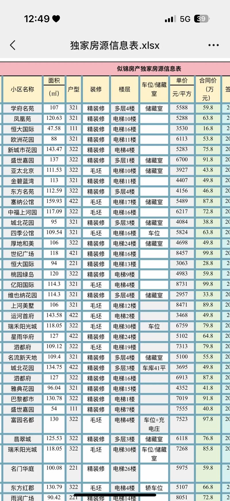 泗阳黄金广场房价