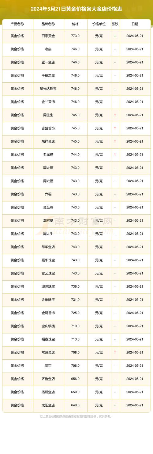 泗阳黄金广场房价