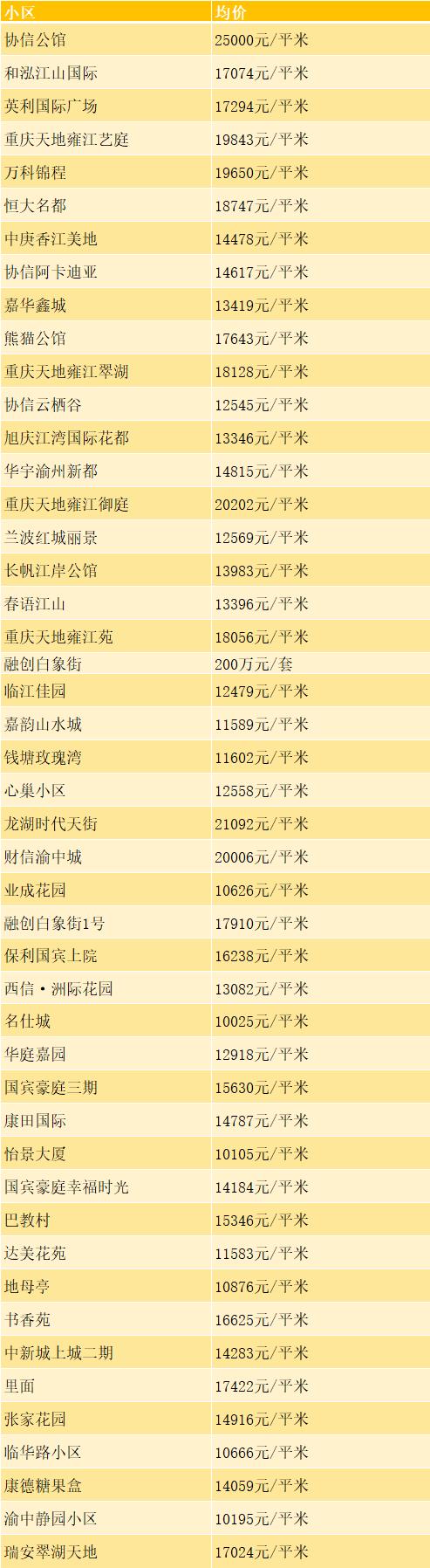 百合公馆最新房价多少