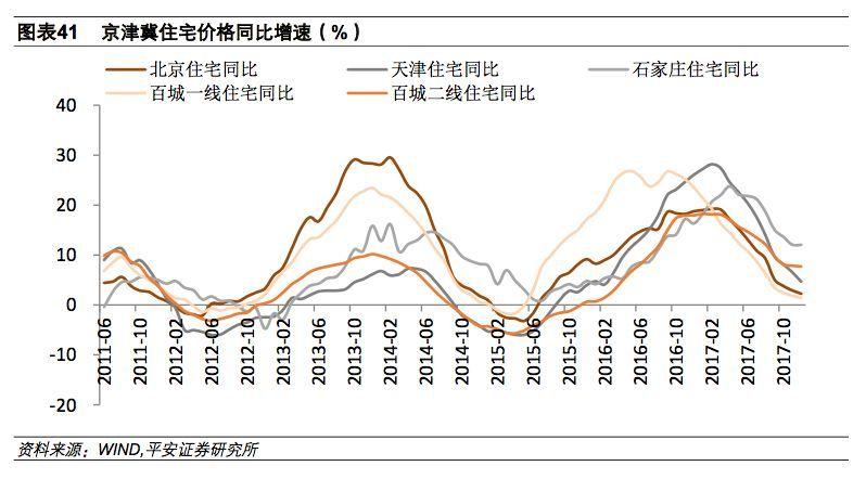 雄安新区房价暴涨