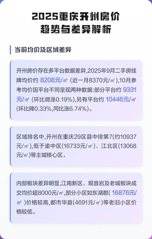 开州房价2025