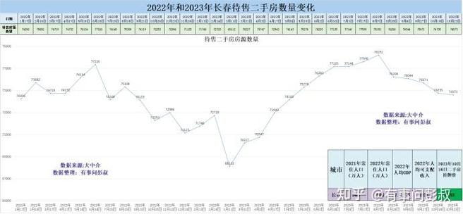 长春白金首府房价