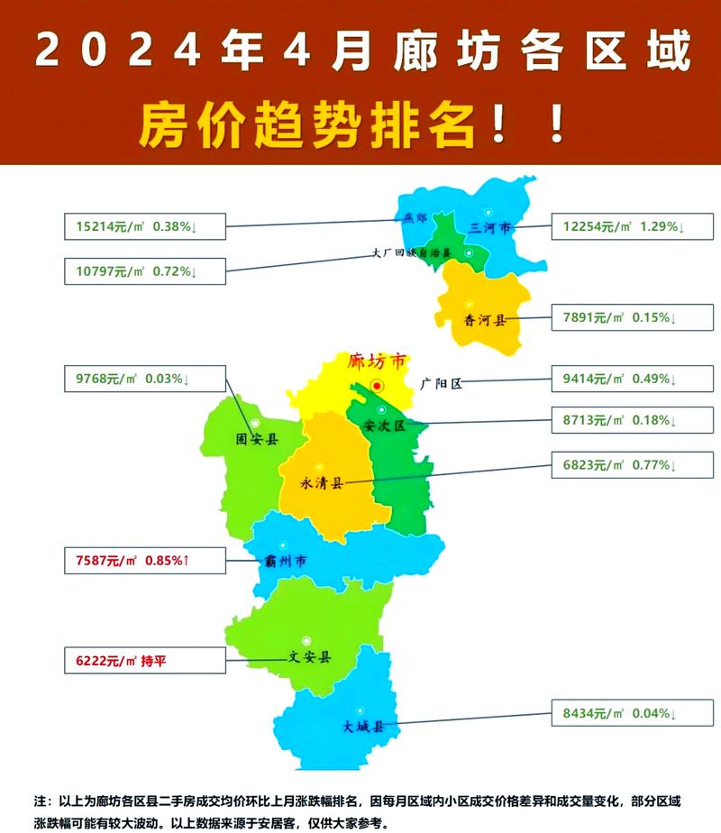 廊坊市区房价最新消息