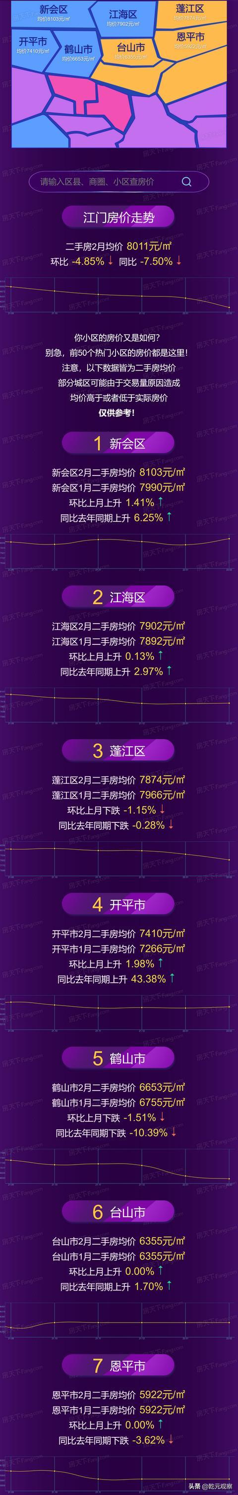 广东省江门市房价