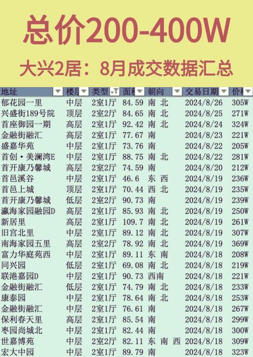 北京市崇文区房价