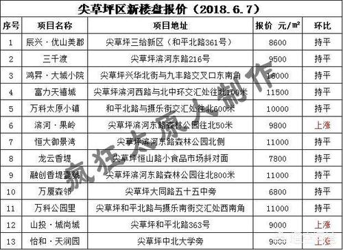 闻喜公园一号房价