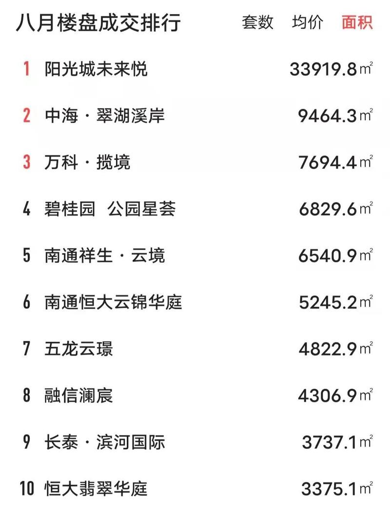 江苏南通海门房价