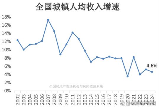 中国房价与收入比