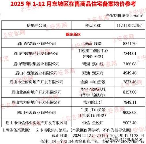 眉山房价还会涨吗