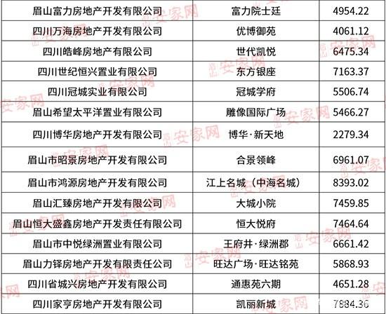 眉山房价还会涨吗