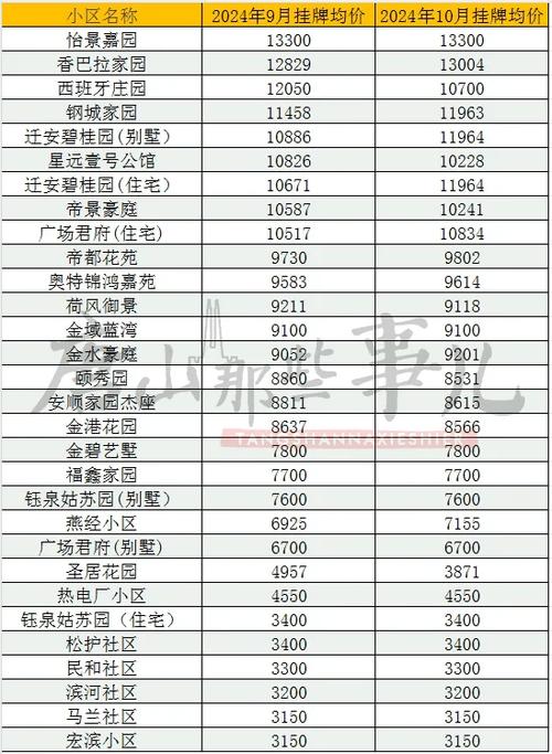 唐山响水花园最新房价