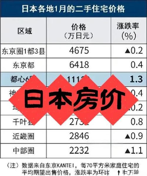 墨尔本市中心房价