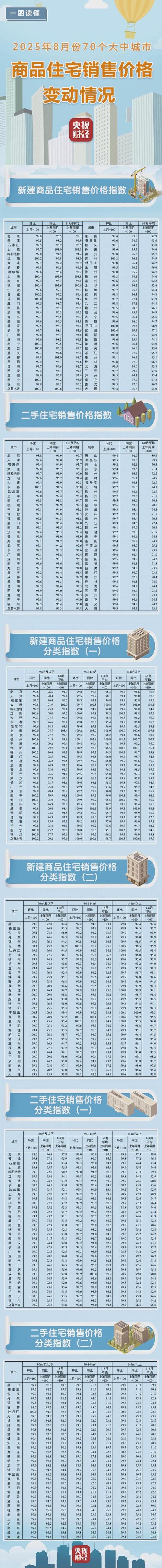 长春水韵豪庭房价