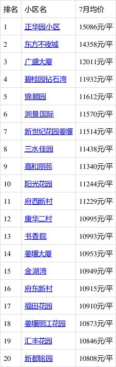 姜堰房价最新楼盘
