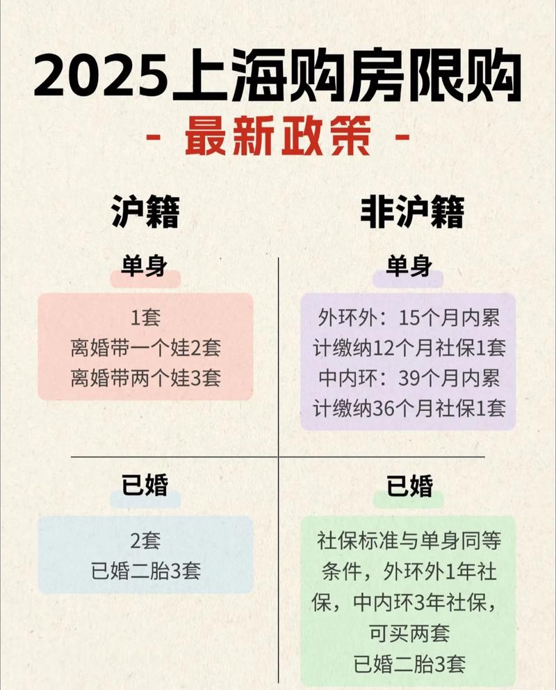 上海2025房价