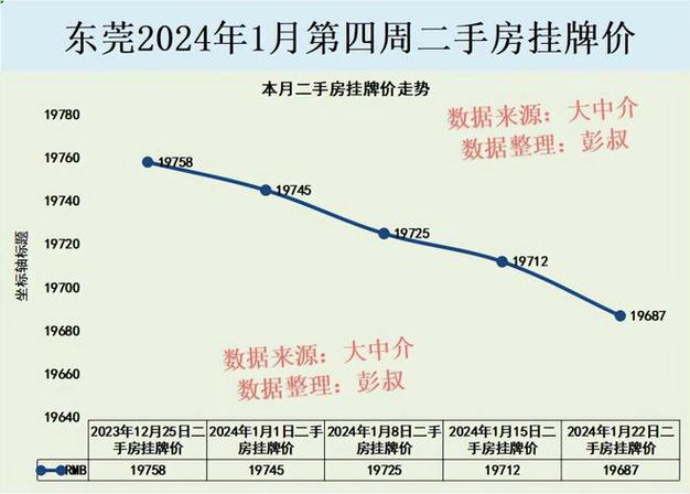 东莞长安房价多少