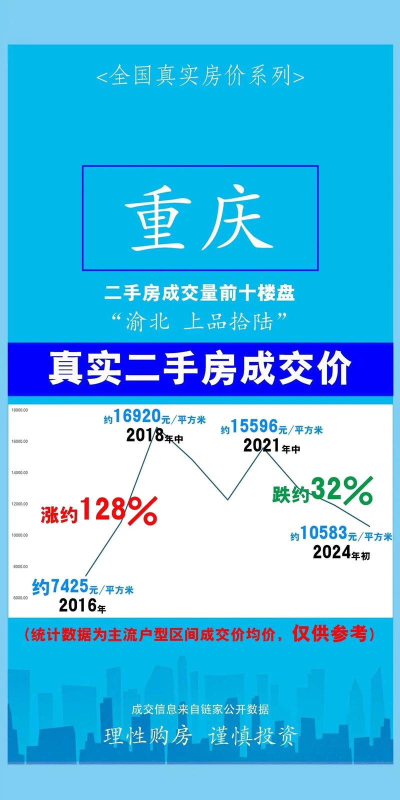 重庆为什么房价低