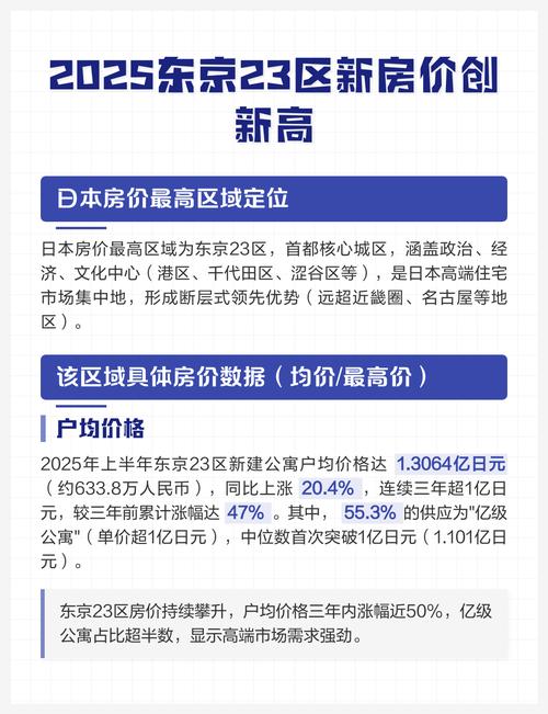 东京房价2025