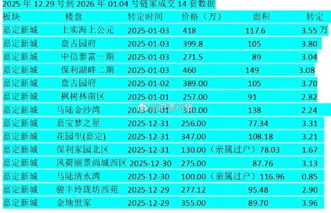 上海嘉定马陆房价