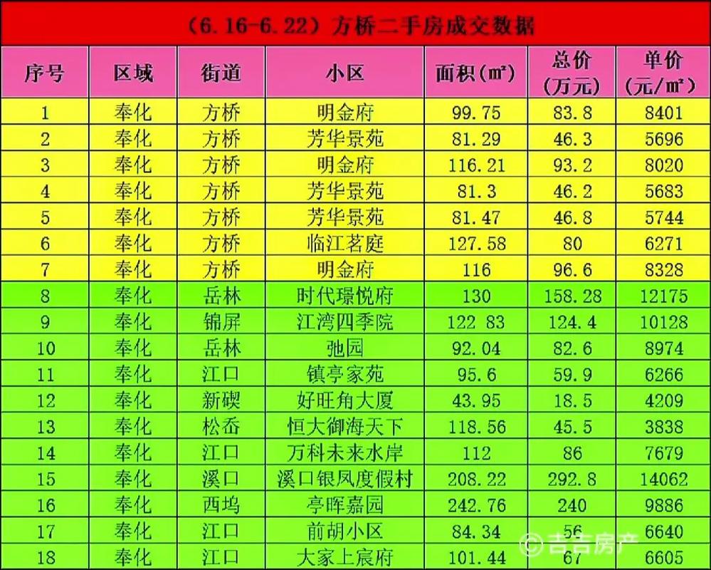 奉化二手房买卖信息