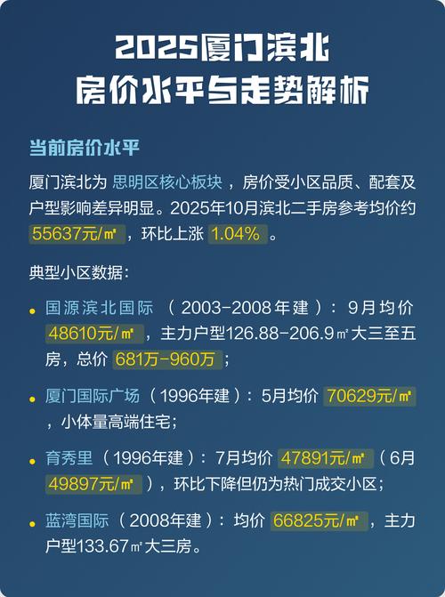 厦门房价还会涨吗