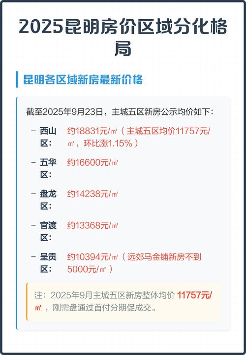 昆明的房价会涨吗