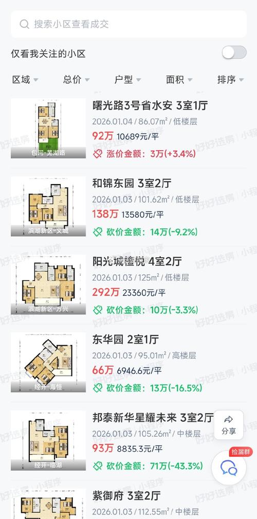 阳光城大都会最新房价