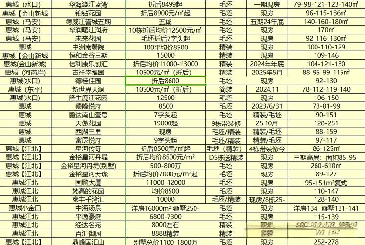 惠州西湖周边房价