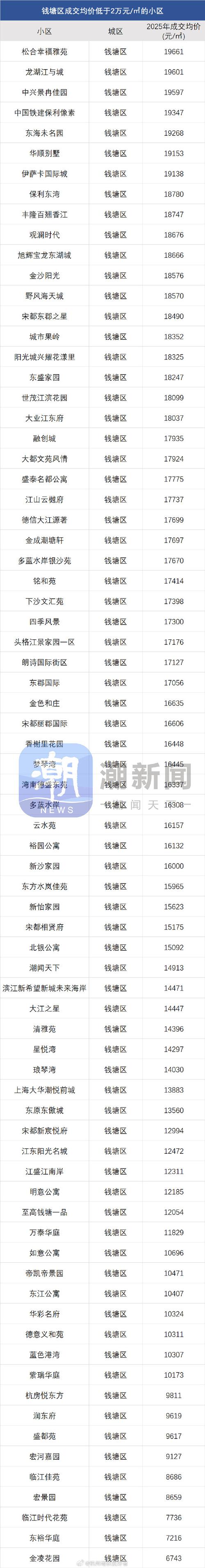 惠州西湖周边房价