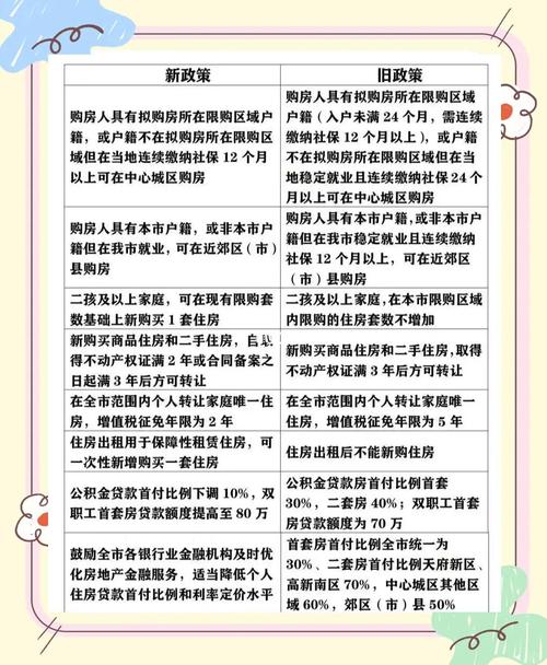 成都房产限购最新消息