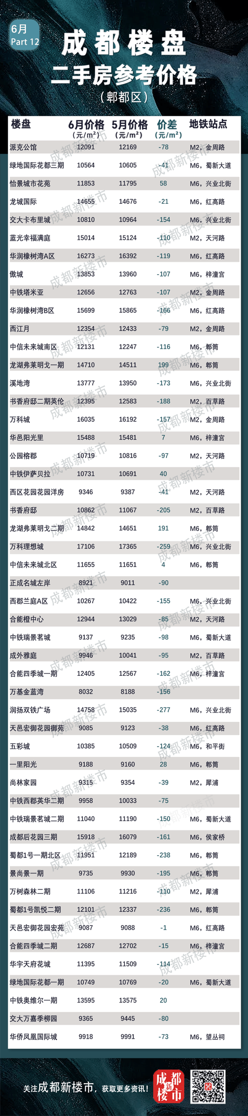 成都中加水岸房价