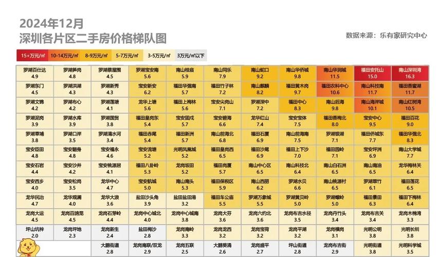 深圳金色都汇房价