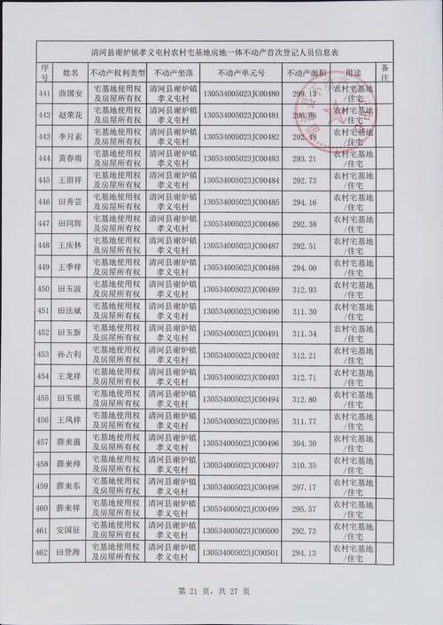 孝义名人嘉苑最新消息