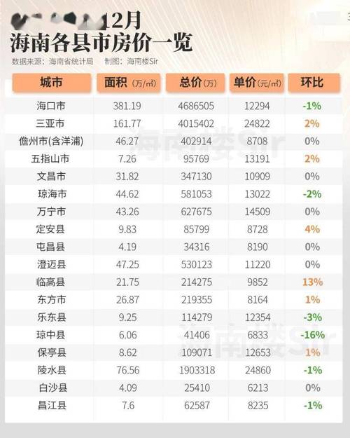 海南岛海花岛房价