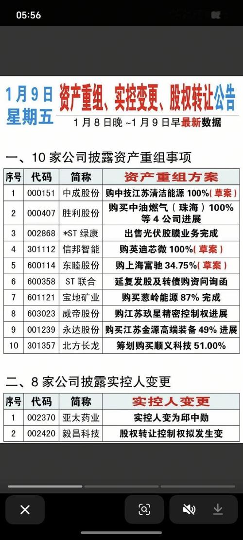 中豪集团重组最新消息