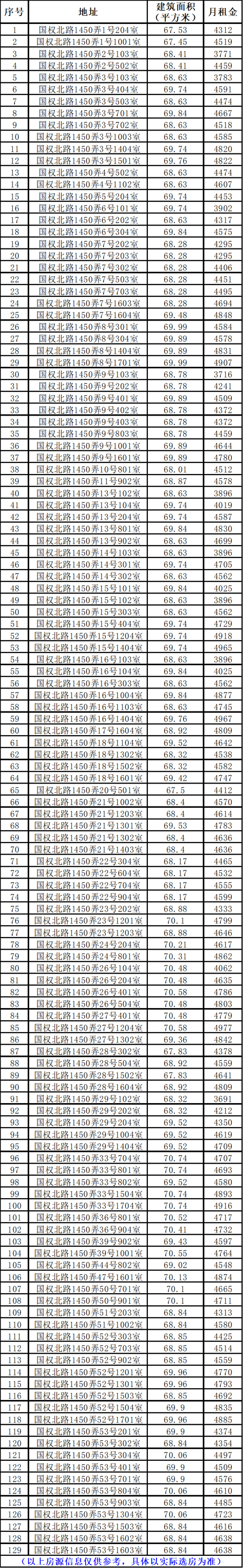 上海青浦华新房价