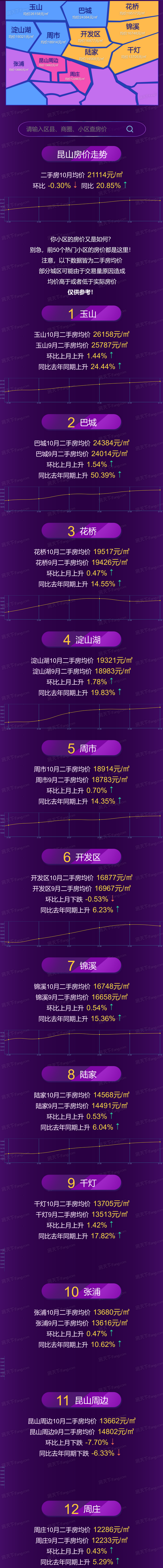 江西上饶玉山房价