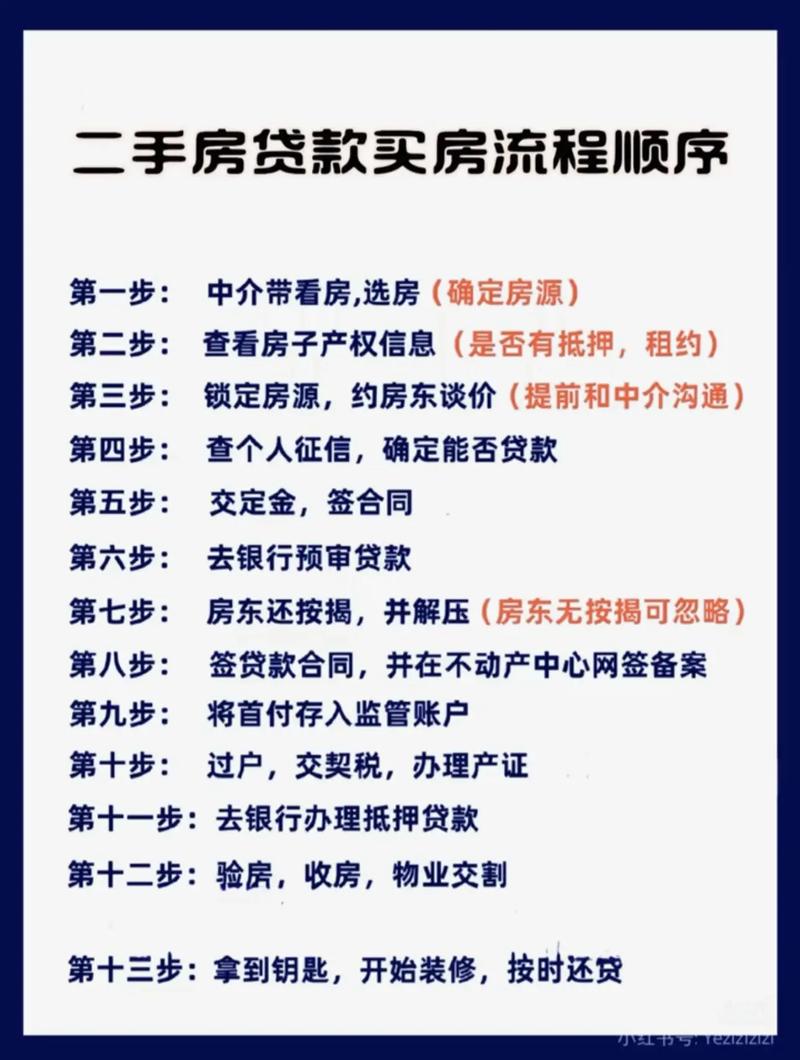 二手房能办理按揭吗