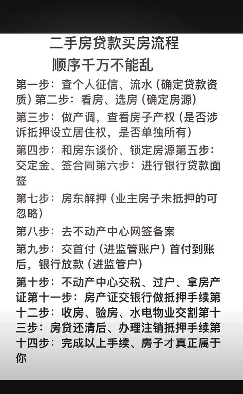 二手房能办理按揭吗