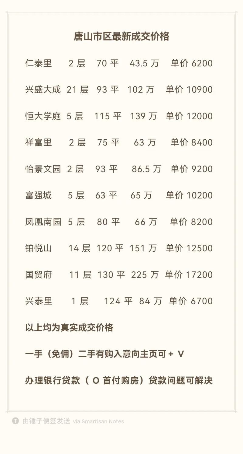 唐山市路北区最新房价