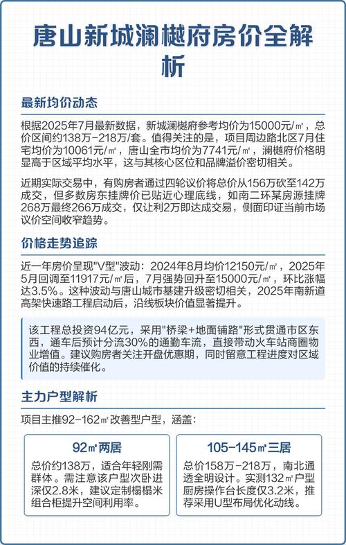 唐山市路北区最新房价