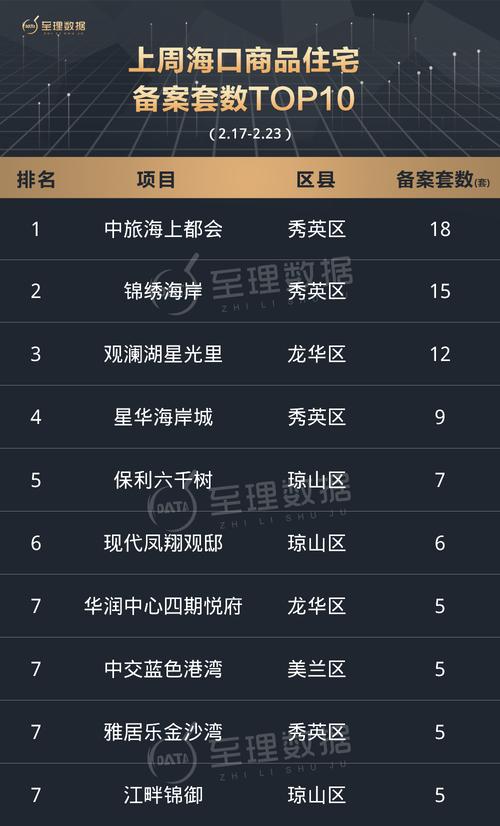 海南海口房价暴跌