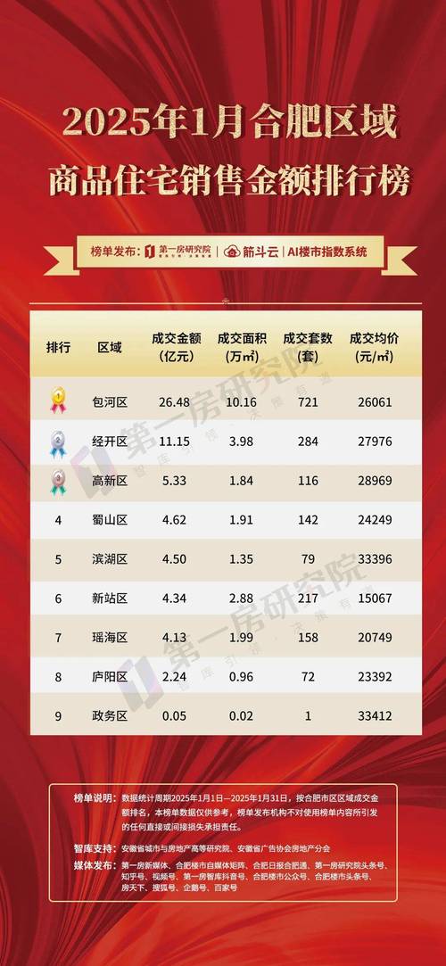 合肥南岗和园房价