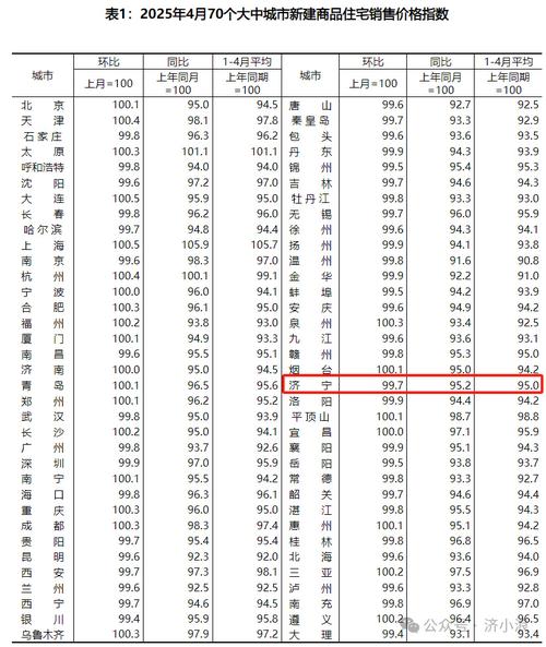 山东济宁汶上房价